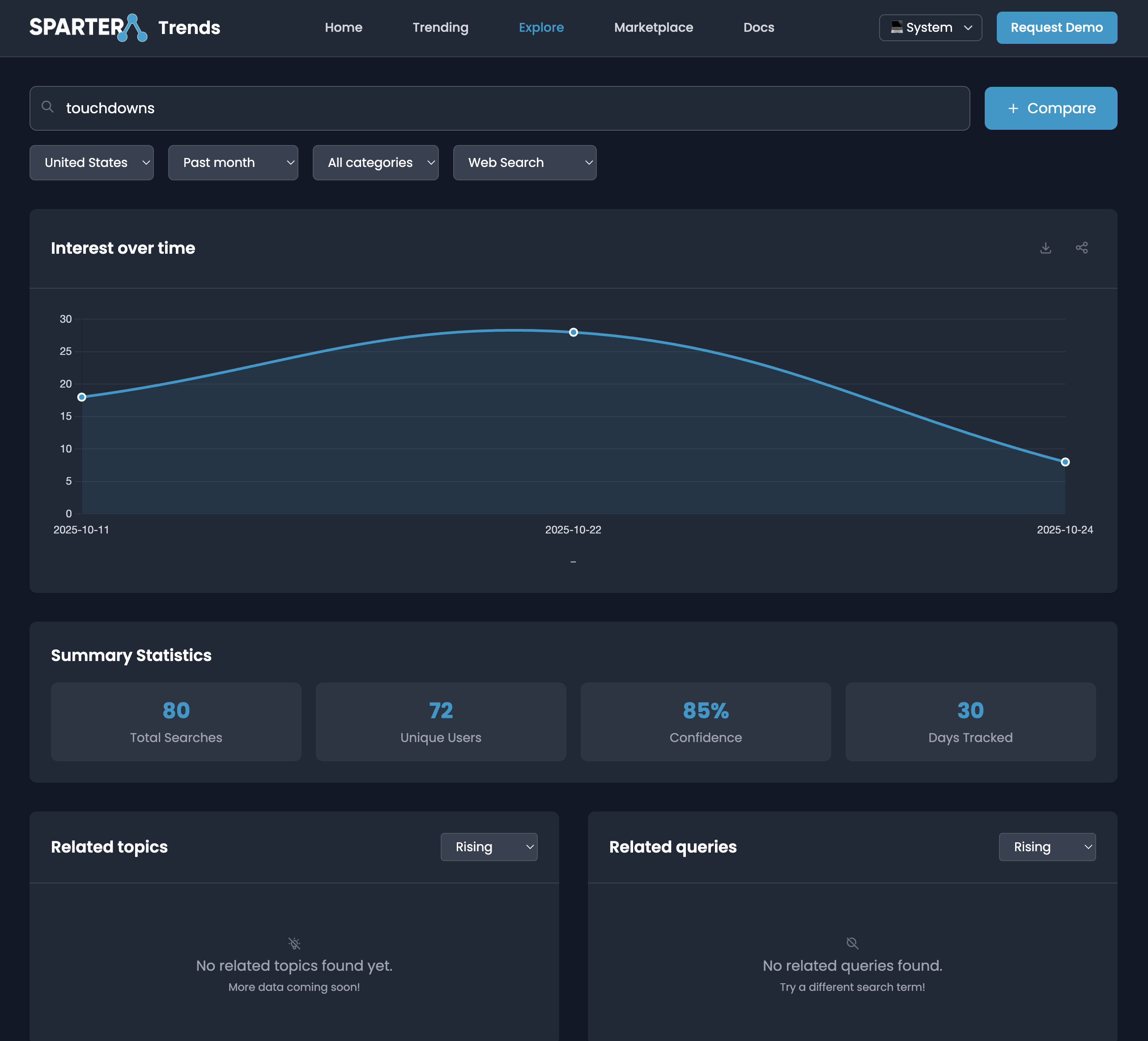 Spartera Trends explore page showing category breakdown by sport
