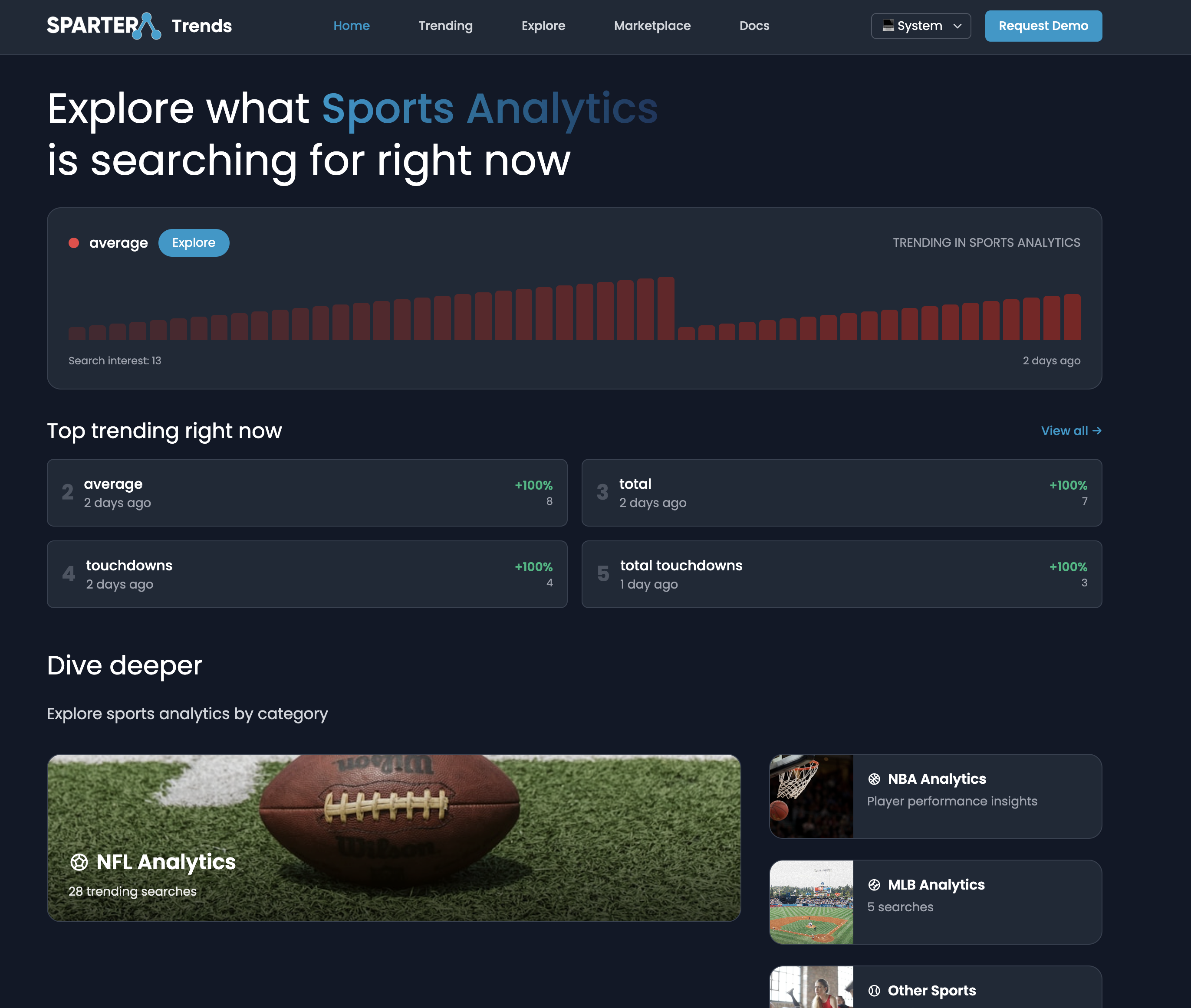 Spartera Trends homepage showing search and related opportunities